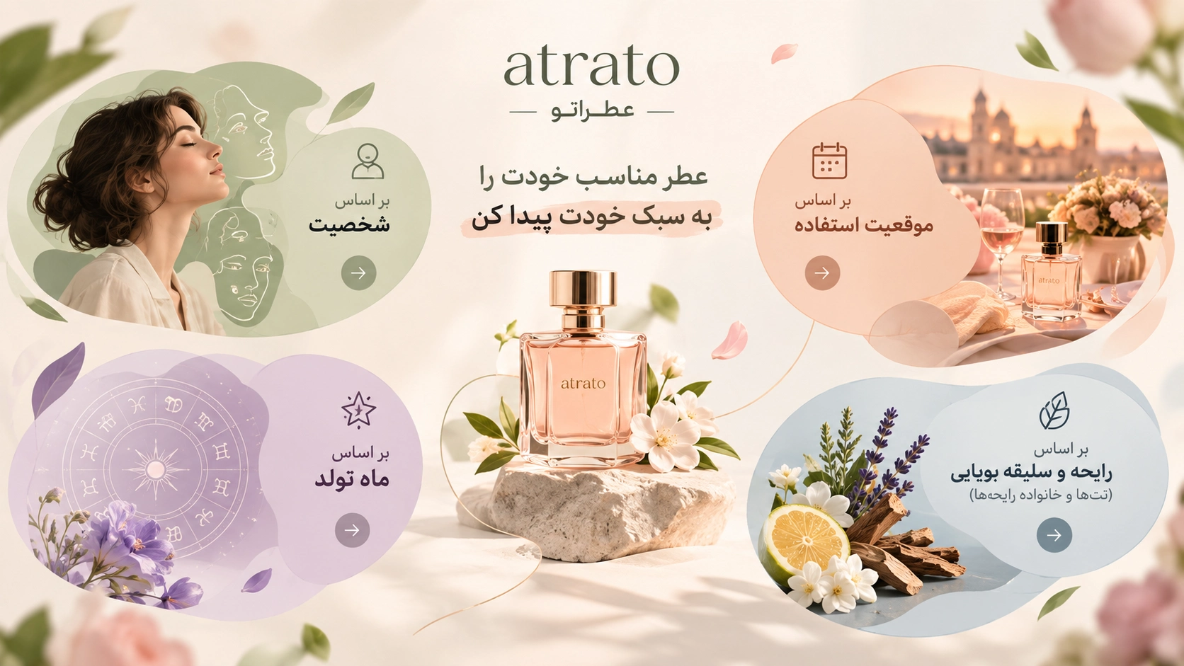 کشف عطر - سریع ترین راه پیدا کردن عطر -عطراتو